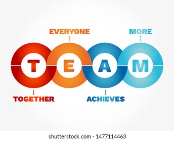 TEAM - Together Everyone Achieves More, business concept acronym