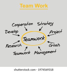 Team Work is strategy for success all of the work, you can use it on your design,template,banner, rollup etc. 