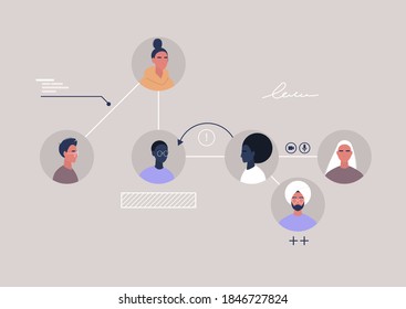 A teamwork assignment scheme, an info chart representing a structure of the organization