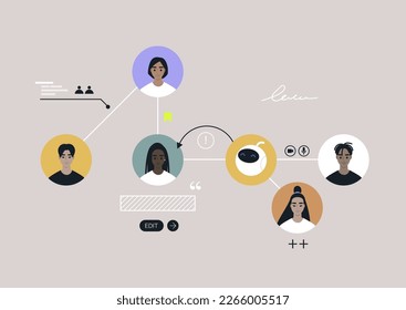 A teamwork assignment scheme, an info chart representing a structure of the organization, an AI generator used as a team member