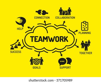 Teamwork. Chart with keywords and icons on yellow background