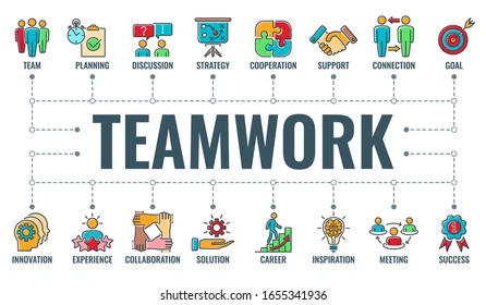 Teamwork or collaboration horizontal banner with colored line icons team, goal, inspiration and career. typography infographics concept team work. isolated vector illustration