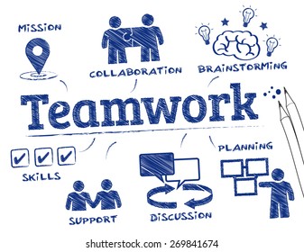 Teamwork Concept Chart Keywords Icons Stock Vector (Royalty Free) 269841674