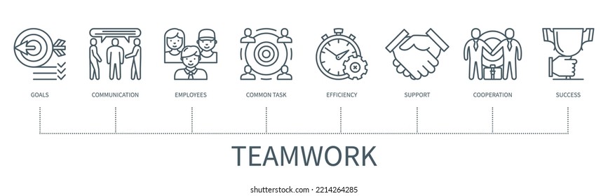 Teamwork concept with icons. Goals, communication, employees, common task, efficiency, support, cooperation, success. Business banner. Web vector infographic in minimal outline style
