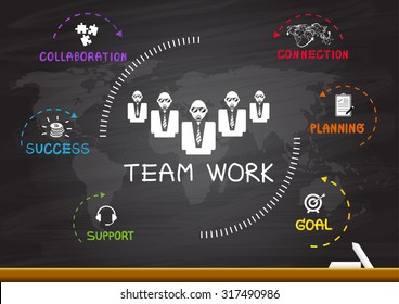 Teamwork concept on blackboard