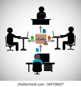 Teamwork concept, Sharing code or files between different development teams or developers, also represents Software Developers accessing files simultaneously during Coding Phase in Development process