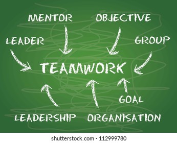 teamwork conceptual over chalkboard. vector illustration