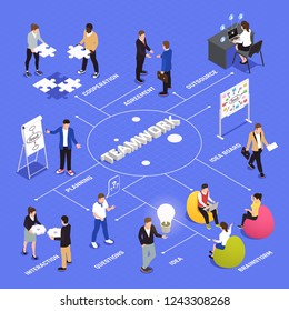 Teamwork efficiency and productivity isometric flowchart with employees  cooperation agreements brainstorming ideas sharing interaction planning vector illustration