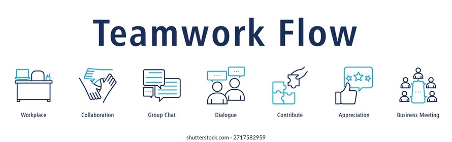 Teamwork Flow banner highlighting collaboration, chats, dialogue, contribution, appreciation and meetings.