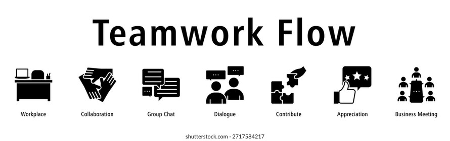 Teamwork Flow banner highlighting collaboration, chats, dialogue, contribution, appreciation and meetings.