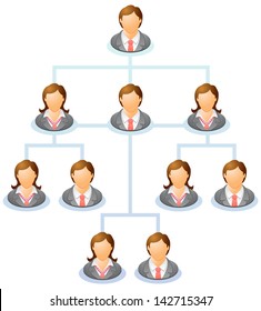 Teamwork flow chart. Network of people. The hierarchical diagram. The hierarchical organization management system. Vector illustration.