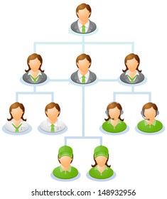 Teamwork flow chart. Network of people. The hierarchical diagram. The hierarchical organization management system. Vector illustration. 