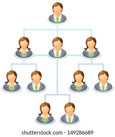 Teamwork flow chart. Network of people. The hierarchical diagram. The hierarchical organization management system. Vector illustration. 