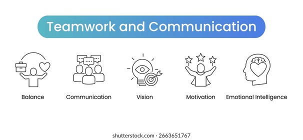 Conjunto de Ícones da Estrutura de Tópicos do Trabalho em Equipe. Comunicação, inteligência emocional, liderança, colaboração, motivação. Ícones de vetor.