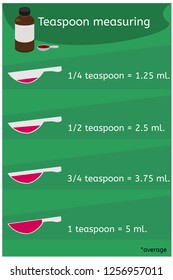 Teaspoon measuring  medicine