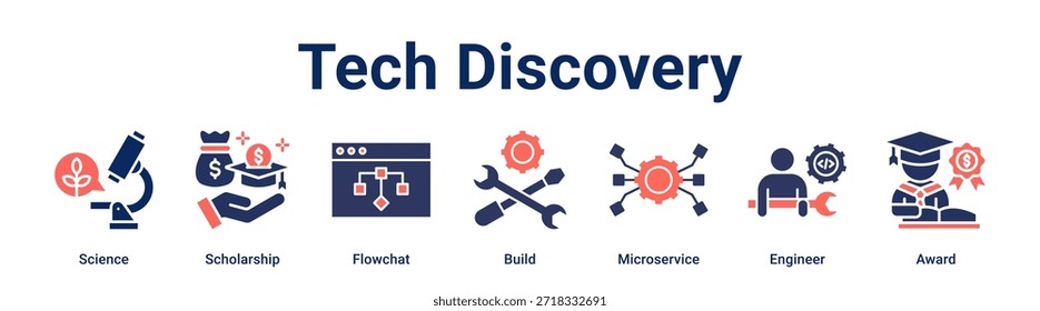 Tech Discovery banner web icon vetor ilustração conceito para a educação com ícone de Ciência, Bolsa de Estudo, Flowchat, Construir, Microservice, Engenheiro.