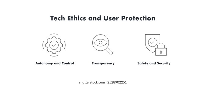 Ética técnica e proteção do usuário. Ícones incluídos: Transparência, Segurança, Autonomia e Controle