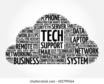 Tech Support Word Cloud Concept