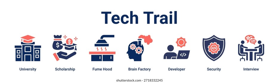Tech Trail banner web icon vetor ilustração conceito para a educação com ícone de Universidade, Bolsa de Estudo, Capuz de fumo, Brain Fatory, Desenvolvedor, Segurança.