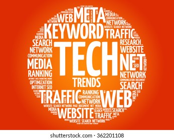 Tech Trends word cloud, business concept