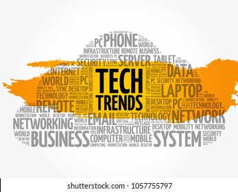 Tech Trends word cloud collage, technology concept background