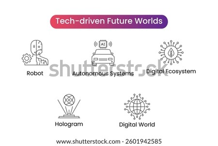 Tech-driven Future Worlds - Hologram, Digital World, Autonomous Systems, Robot, Digital Ecosystem. Vector icon set.