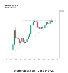 Technical analysis, chart with candles and rising wedge pattern for trading stocks, crypto. Vector illustration with investment idea for infographic, educational content