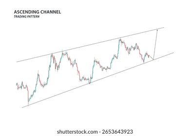 Technical analysis, chart with candlesticks trend and ascending channel pattern for trading stocks, crypto. Vector illustration with investment idea for infographic, educational content