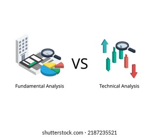 Technical Analysis Compare To Fundamental Analysis