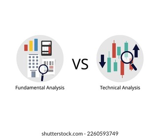 Technical Analysis compare to Fundamental Analysis