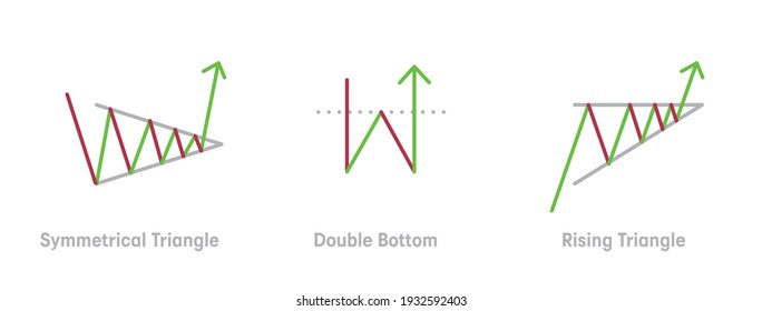 Technical analysis and graphical analysis icon set. These icons are a graphic reading related icon set such as the symmetrical triangle, double bottom, and rising triangle. For web base and education.