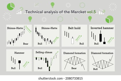 Technical Analysis Of The Marcket Vol.5