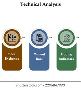 Technische Analyse - Börse, Handbuch, Handelsanzeigen. Infografische Vorlage mit Symbolen