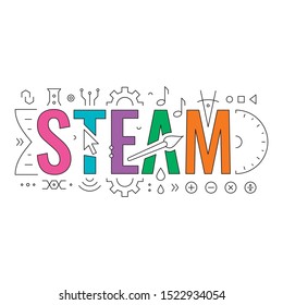 technical drawing steam concept. steam word and steam symbols. science, technology, engineering, art, mathematic. steam word