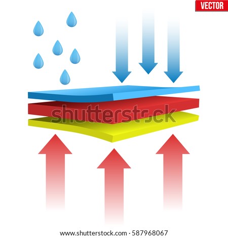 Technical illustration of a three-layer waterproof and thermal fabric. Airflow and Moisture Resistance. Demonstration of membrane structure material. Vector Illustration isolated on white background