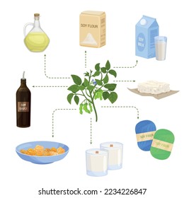 Technical plants flat set with isolated images of food textile products and drinks combined in flowchart vector illustration