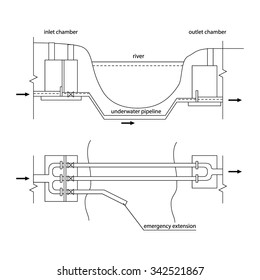 Technical scheme. Water supply system. A siphon fluid intake. The incision and the plan. Sketch