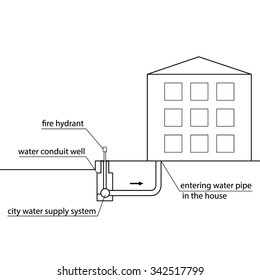 Scheme Water Supply Images, Stock Photos & Vectors | Shutterstock