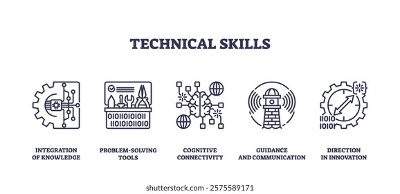 Technical skills icons depict integration, problem-solving, and innovation. Outline icons set.