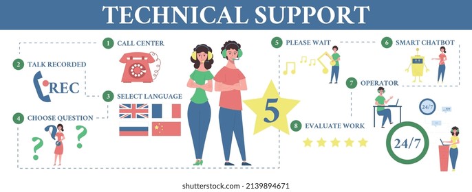 Technical IT support infographic set with timeline symbols flat vector illustration