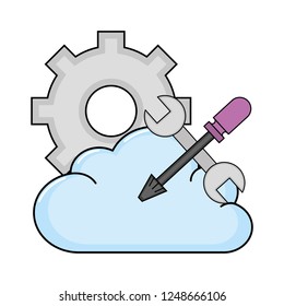 technical support web cloud