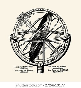 A technical vintage drawing of a celestial sphere featuring labels for the equator, poles, and seasons in German.