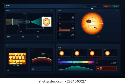 Technical yellow data dashboard interface explaining solar observation safety board with organized panels, charts, gauges and controls in a landscape composition on a dark background.