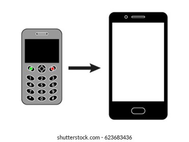 Technological advancements from mobile to smart phone