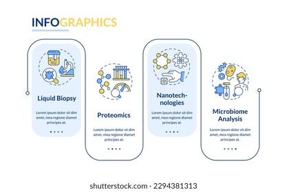 Technological advances rectangle infographic template. Genetic medicine. Data visualization with 4 steps. Editable timeline info chart. Workflow layout with line icons. Lato-Bold, Regular fonts used