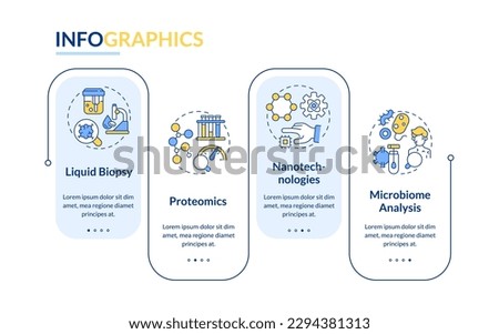 Technological advances rectangle infographic template. Genetic medicine. Data visualization with 4 steps. Editable timeline info chart. Workflow layout with line icons. Lato-Bold, Regular fonts used