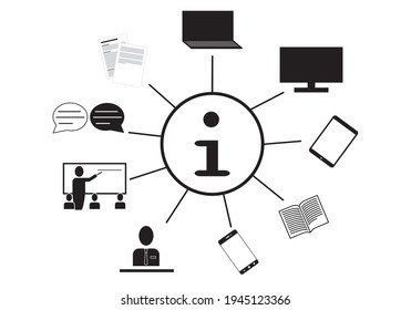 
Fuentes de información tecnológica y analógica