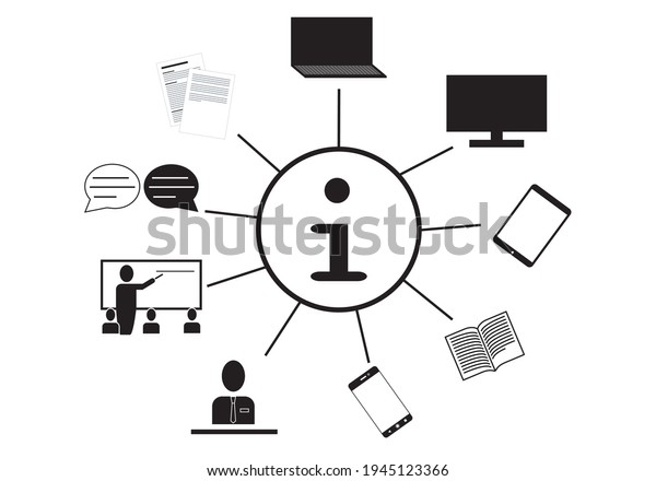 \
Technological and analog\
information\
sources
