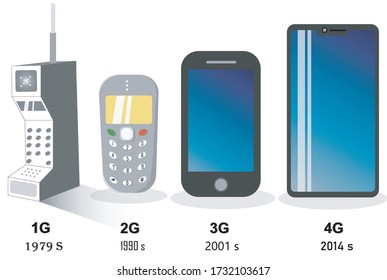 Technological development makes the world modern Evolution of the phone Until now.Vector illustration.