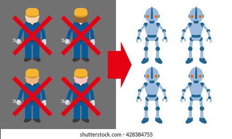 Technological unemployment, industrial rationalization, human labors replace to robots, image illustration
